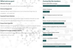Green text with a white background with silhouettes of complex chemical chains are the visual features of this Contact Chemicals webpage created by INM of Alberta